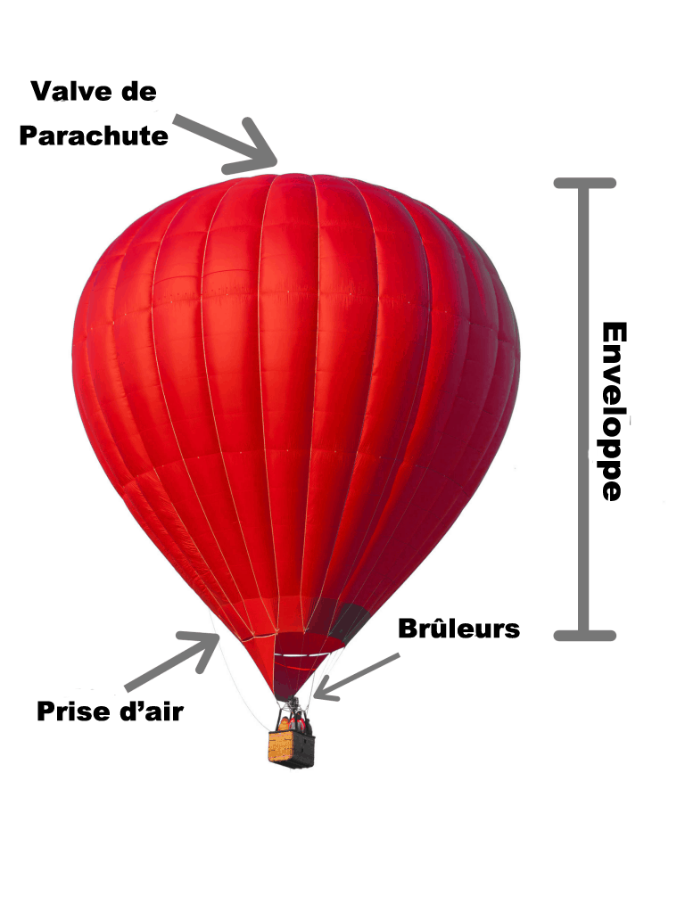 Comment Fonctionnent Les Montgolfières ? (Un Guide Utile Avec Des ...